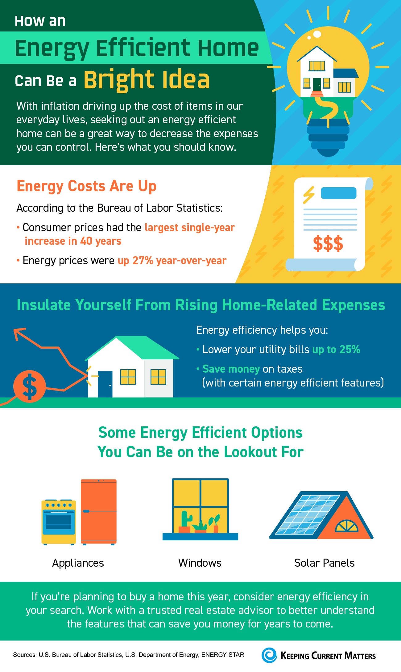 How an Energy Efficient Home Can Be a Bright Idea [INFOGRAPHIC] | Keeping Current Matters