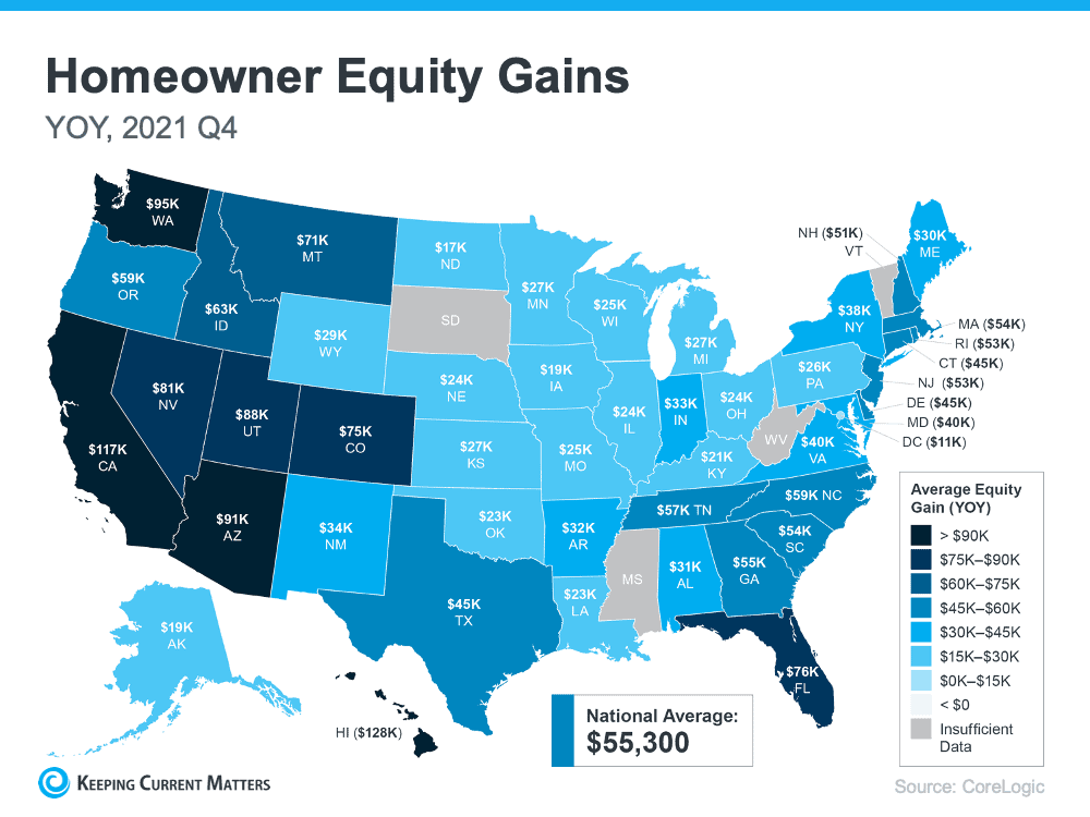 The Average Homeowner Gained More Than $55K in Equity over the Past Year | Keeping Current Matters