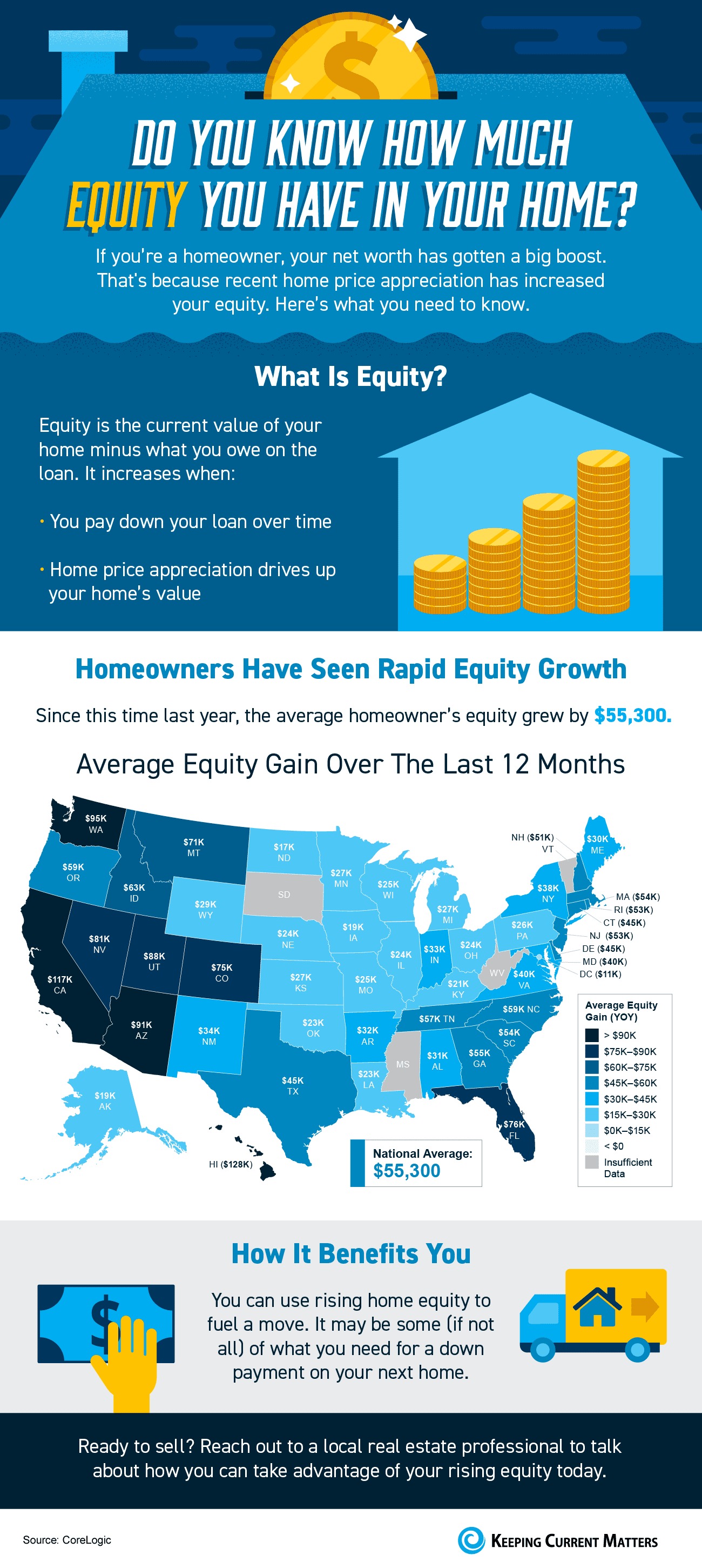 Do You Know How Much Equity You Have in Your Home? [INFOGRAPHIC] | Keeping Current Matters