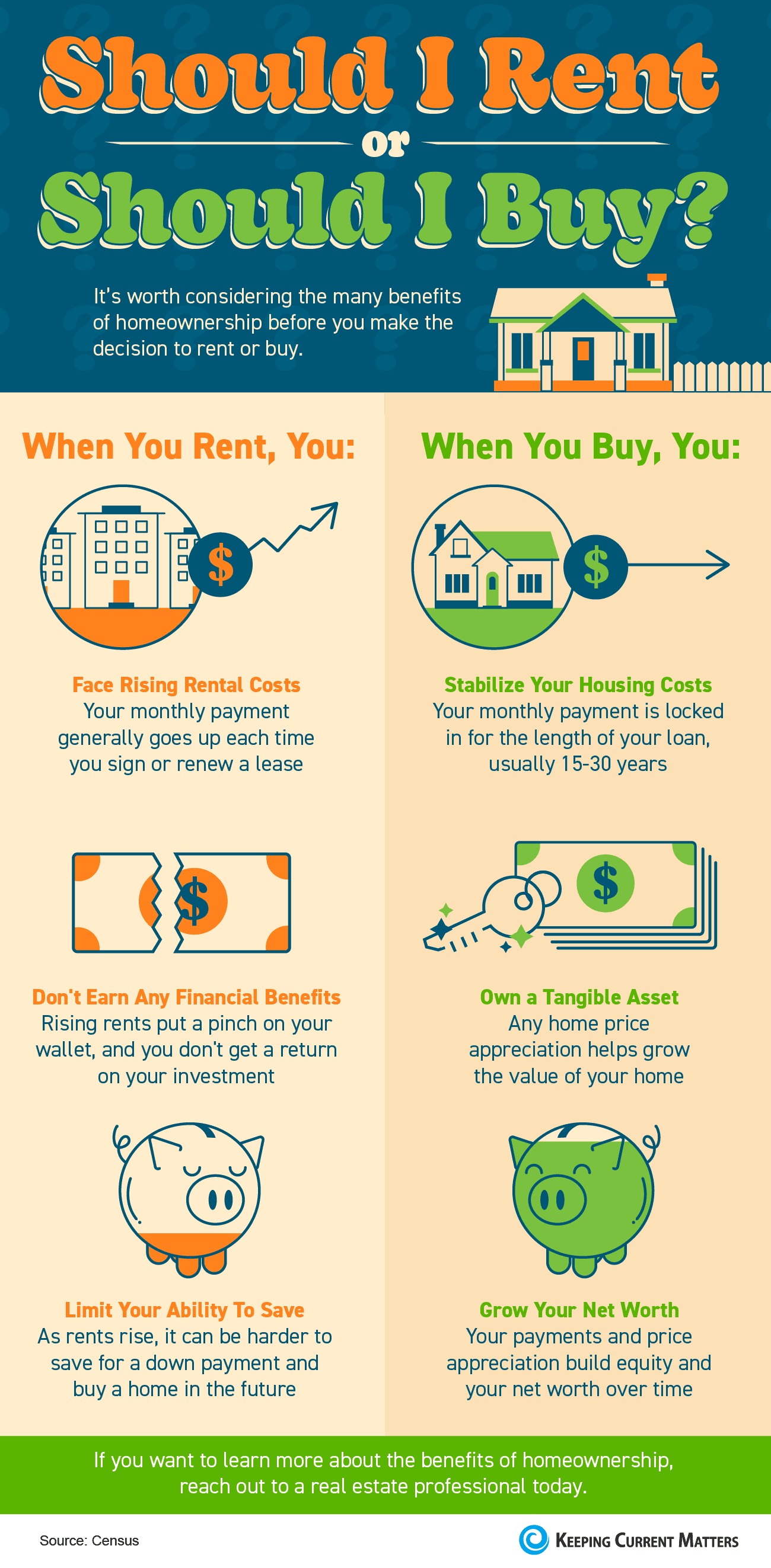 Should I Rent or Should I Buy? [INFOGRAPHIC] | Keeping Current Matters