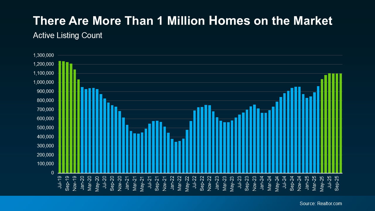 a graph of a number of homes