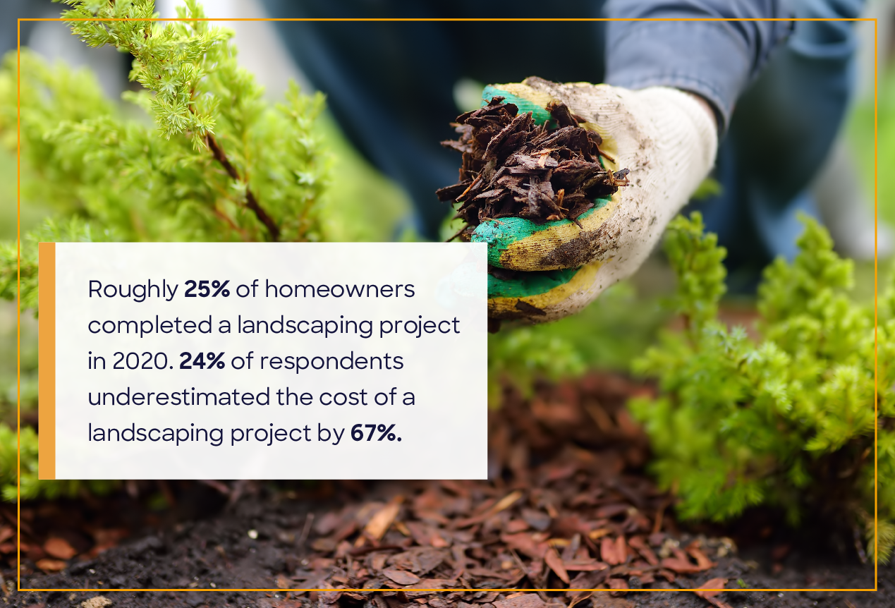 Picture of a person landscaping with a graphic reading, “Roughly 25% of homeowners completed a landscaping project in 2020.” 