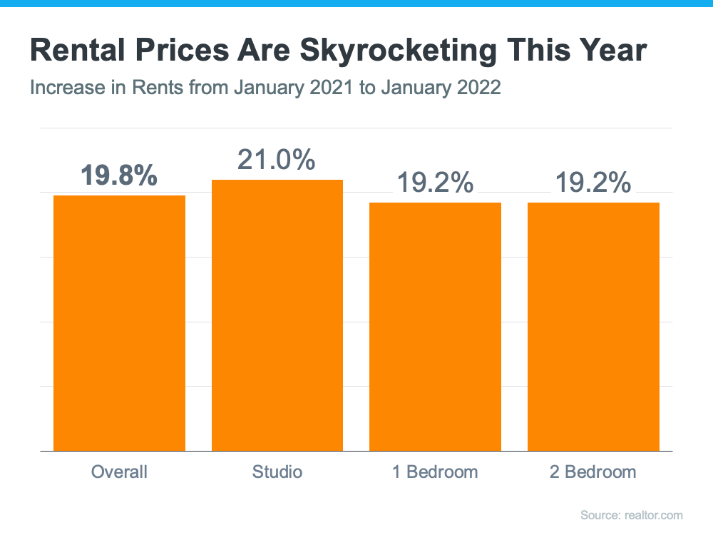 Are You Wondering if This Is the Year To Buy a Home? | MyKCM