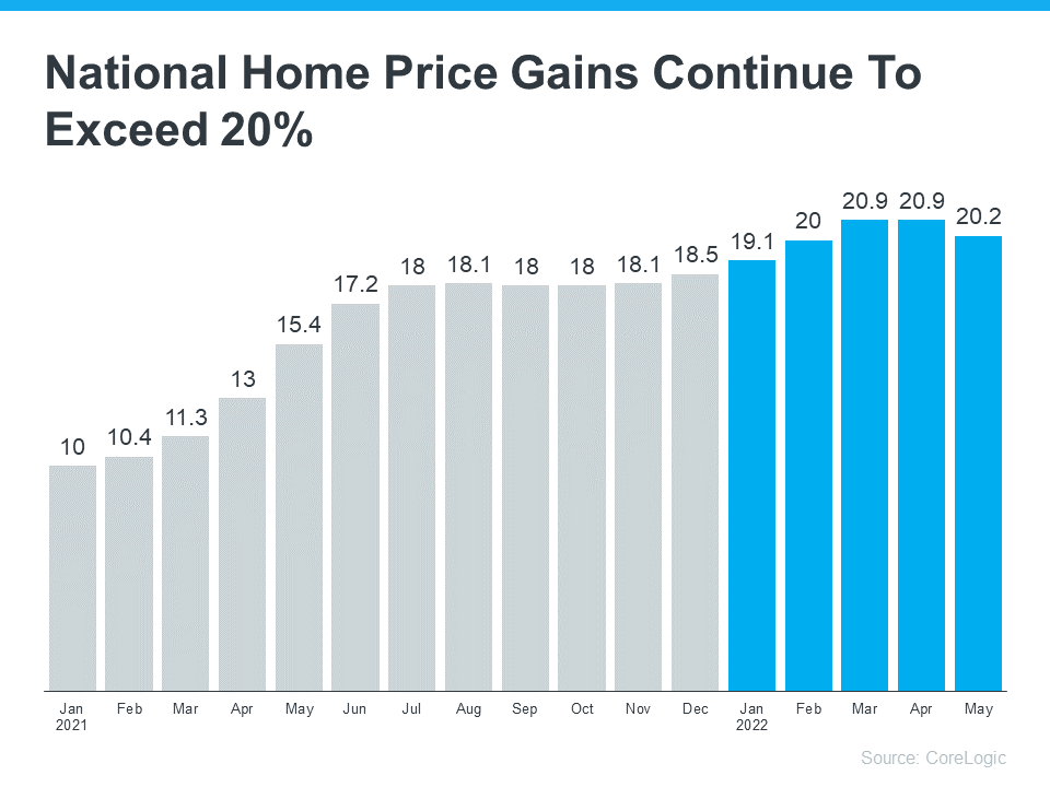Think Home Prices Are Going To Fall? Think Again | MyKCM