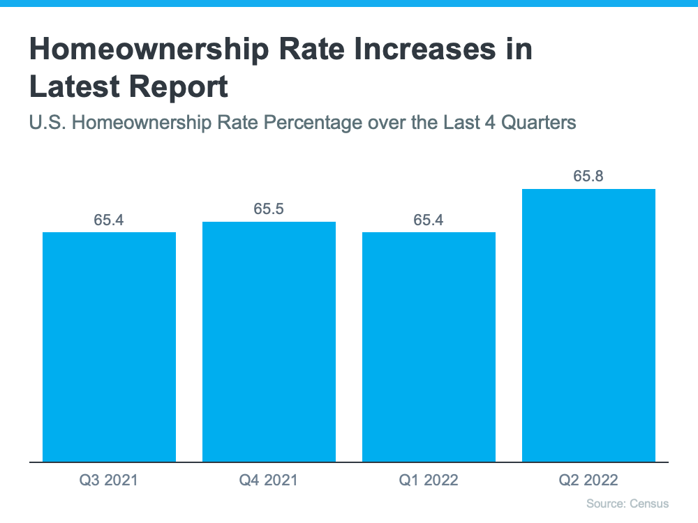 The U.S. Homeownership Rate Is Growing | MyKCM
